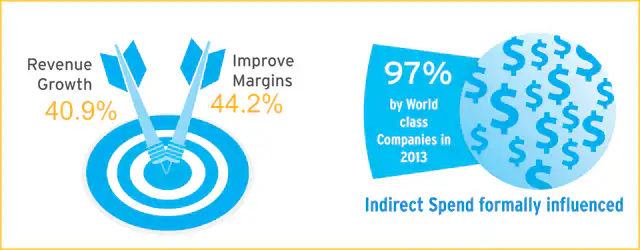 Indirect Spend