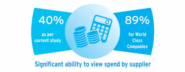 View spend by supplier