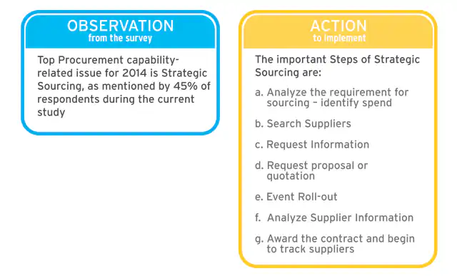 Observation & Action