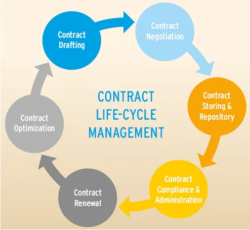 Contract Contract