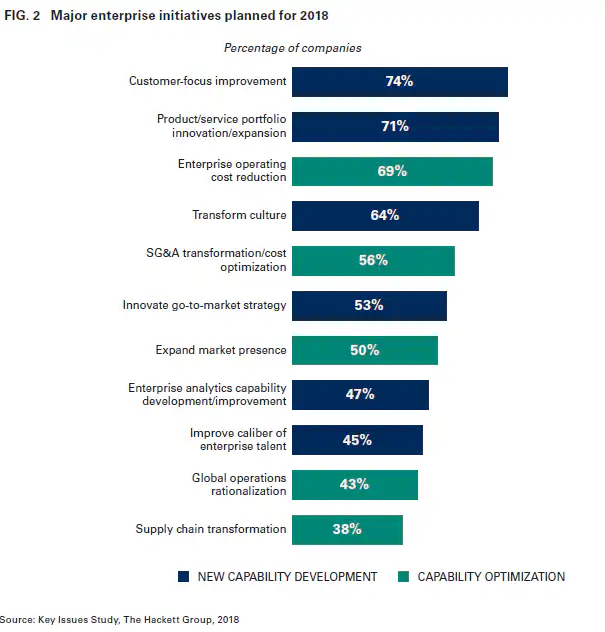 Procurement Report