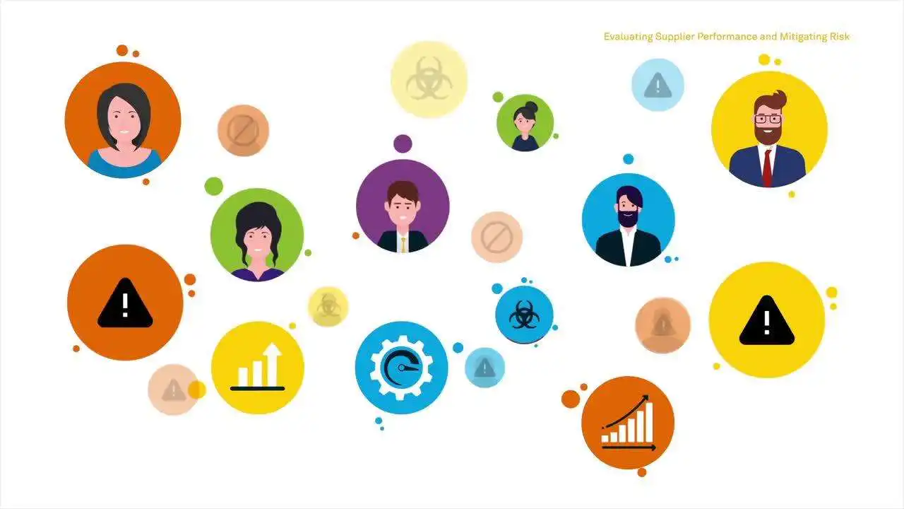 Evaluating Supplier Performance and Mitigating Risk