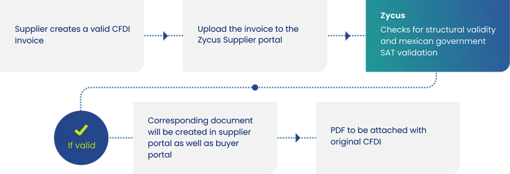 Inbound-infographic
