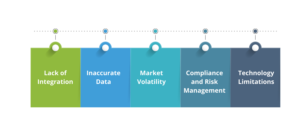 Common Procurement Budgeting Pitfalls