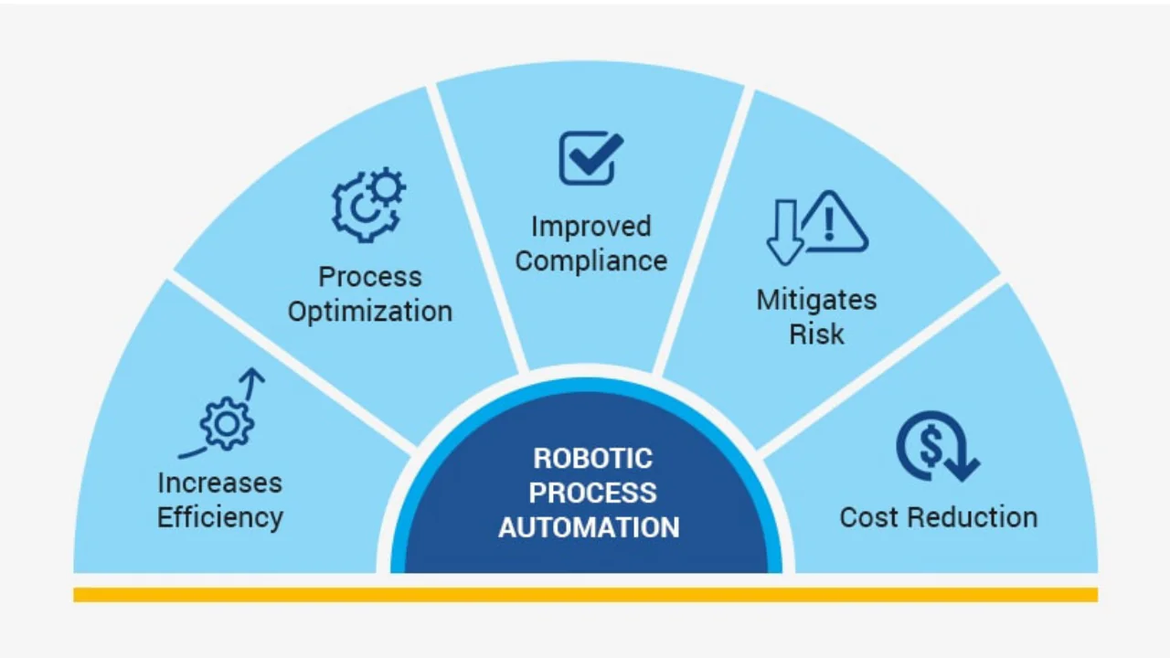 RPA in Procure-to-Pay