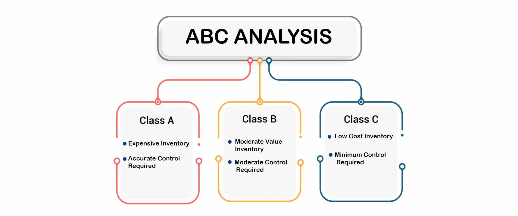 Was ist die ABC-Analyse?