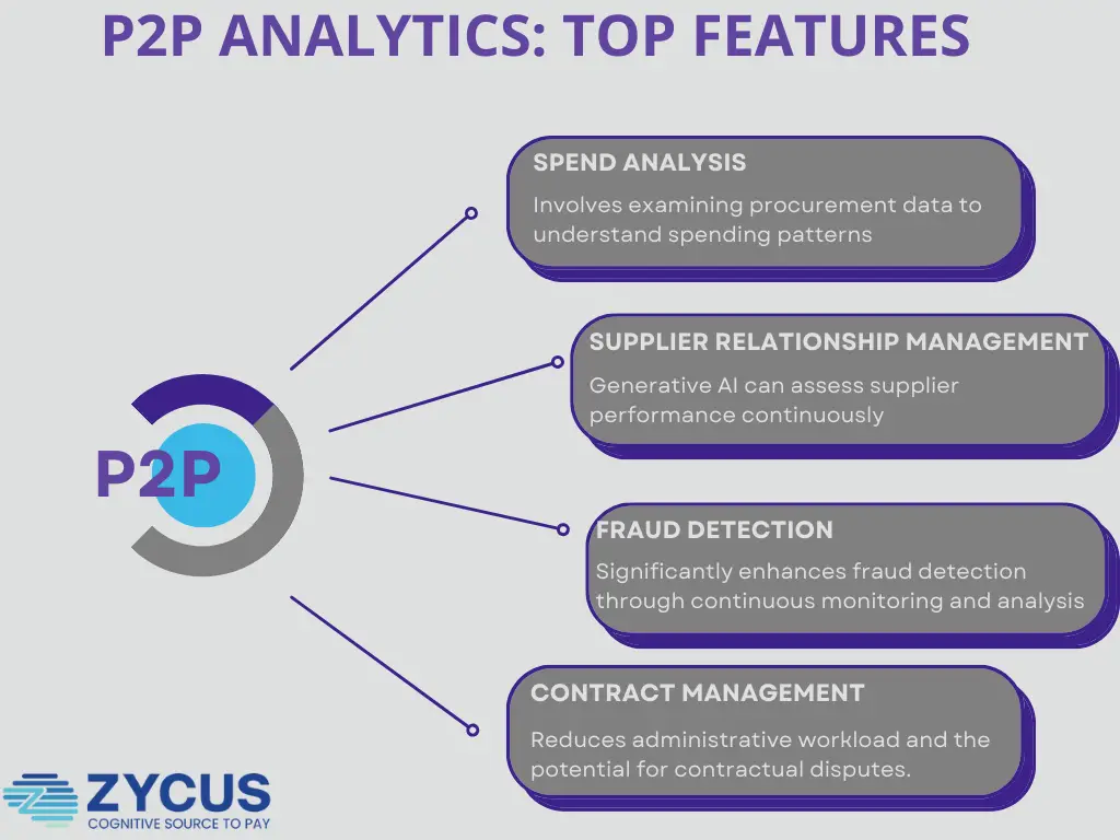 Enhanced Aspects in Procure to pay Analytics