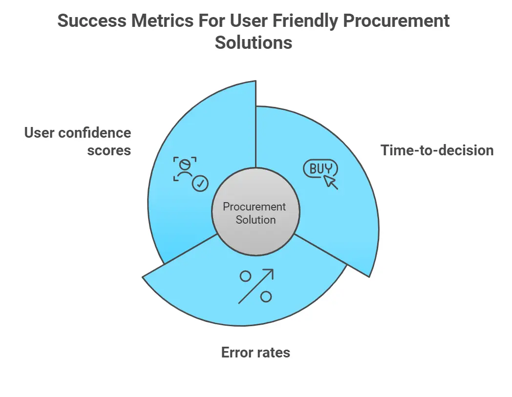 procurement platforms