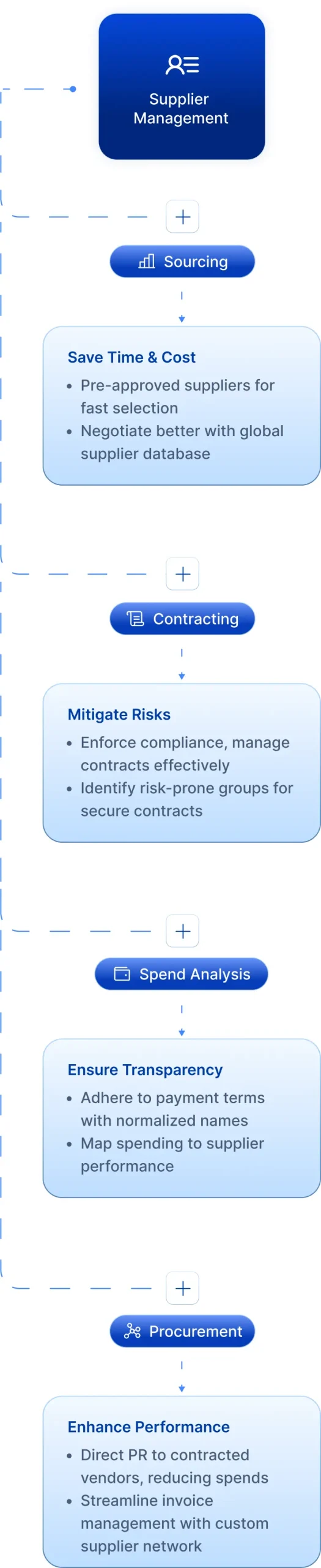 eInvoicing-New_zycus-2025