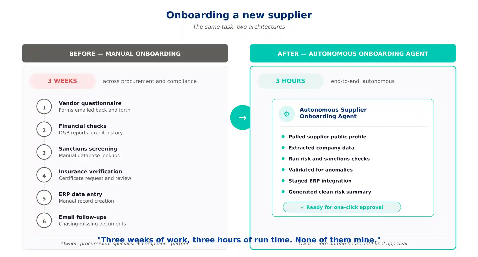 onboarding new supplier