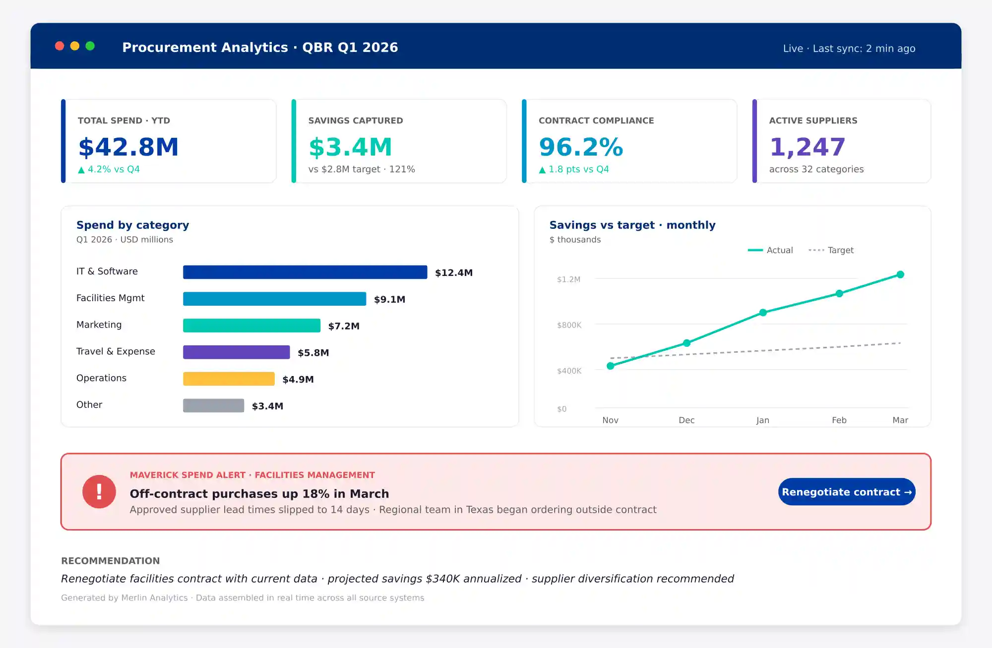 Agentic AI in procurement