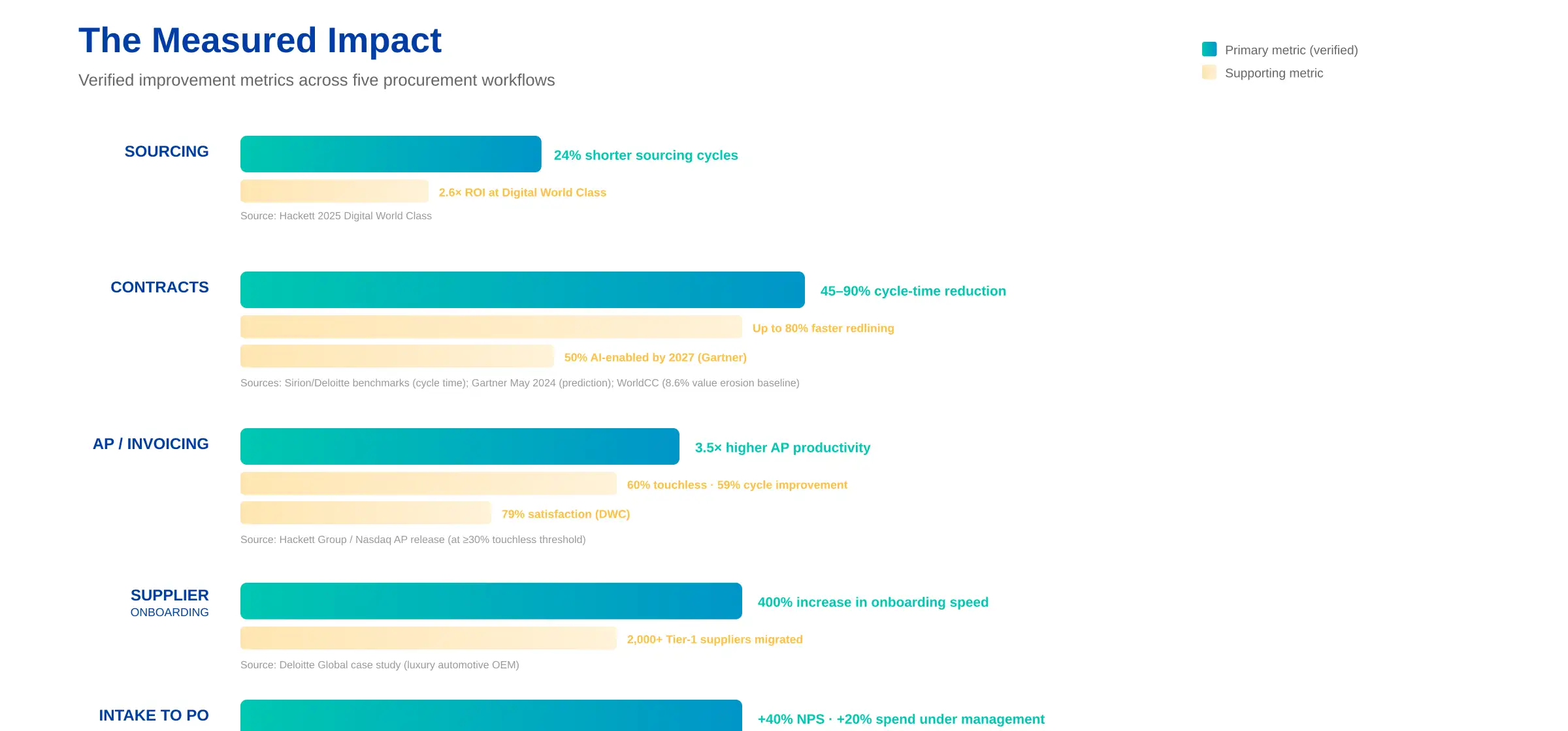 procurement automation workflows