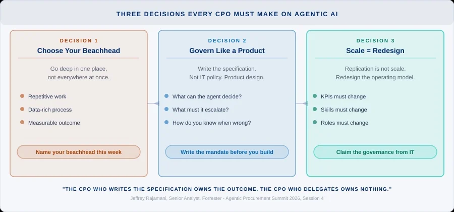 three CPO decisions