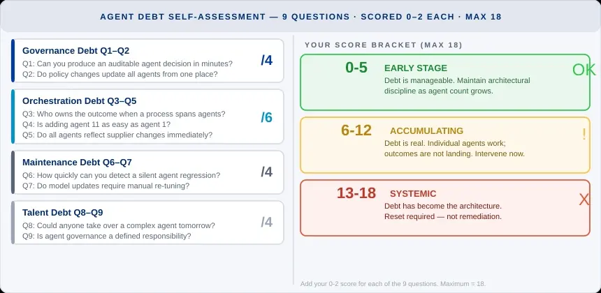 agent debt score diagram