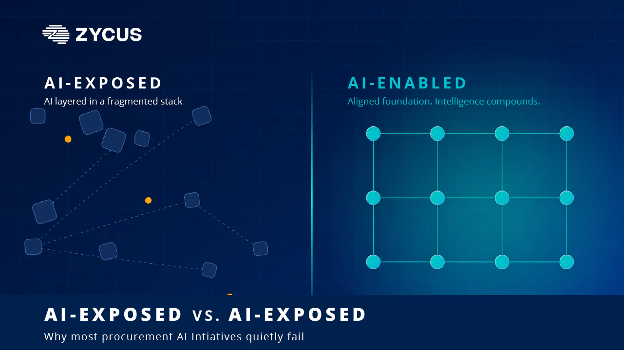 Built-In AI - Agentic Procurement Divide