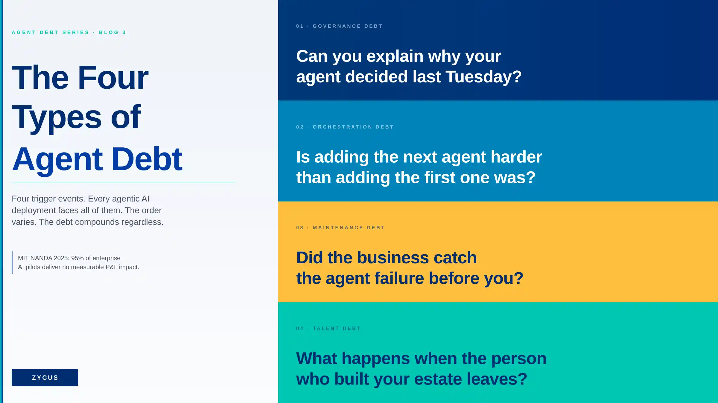 Four Types of Agent Debt