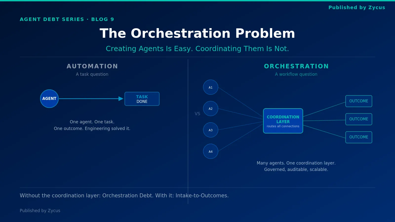 multi-agent orchestration