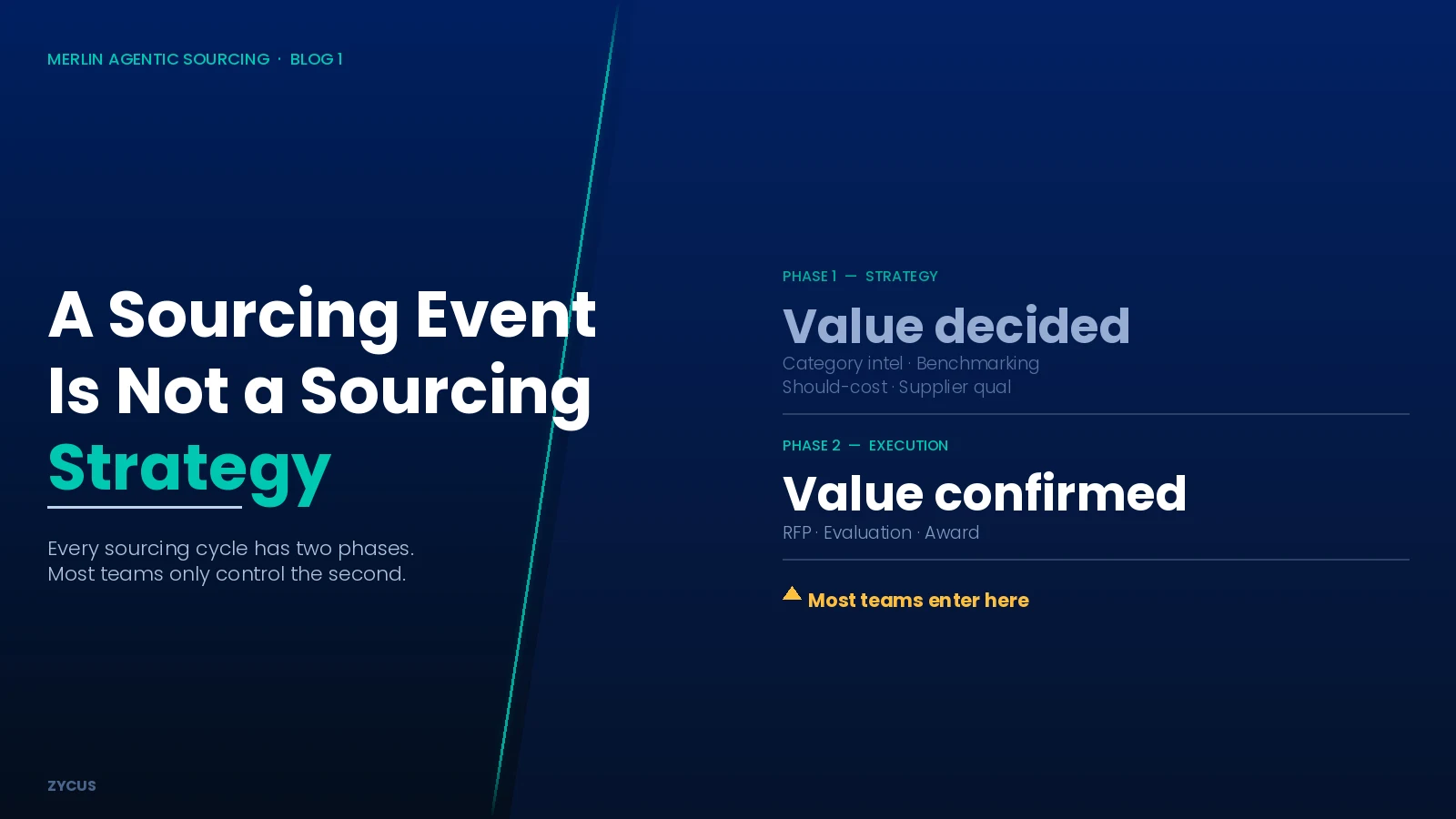Sourcing Event Is Not a Sourcing Strategy