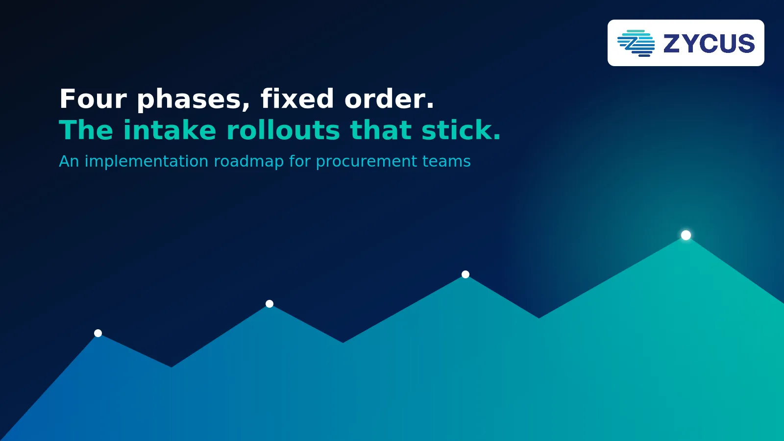 Procurement Intake Implementation Roadmap: 4 Phases By Zycus Inc.