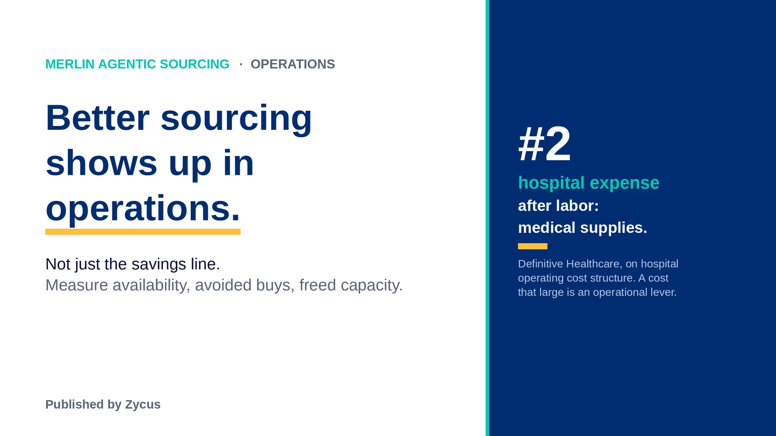 The Clinical Operations Impact of Streamlined Procurement